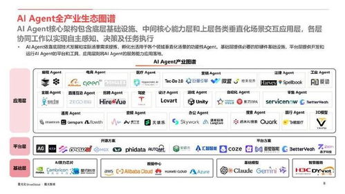 AI Agent行業(yè)應(yīng)用價(jià)值與全球市場機(jī)遇 基礎(chǔ)軟件服務(wù)的核心驅(qū)動(dòng)