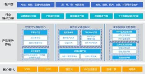 十年輾轉三地 基礎軟件服務的堅守、遷徙與蛻變