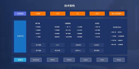 吉及點 以SaaS服務賦能傳統批發線上化，驅動湖北產業升級